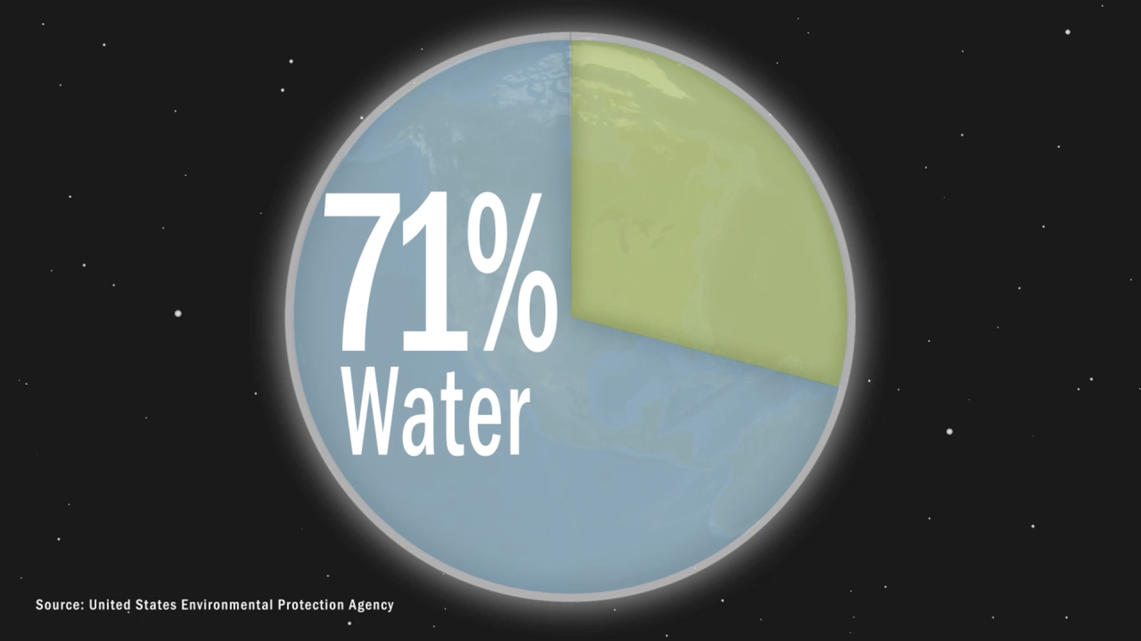 Storm Water to Drinking Water